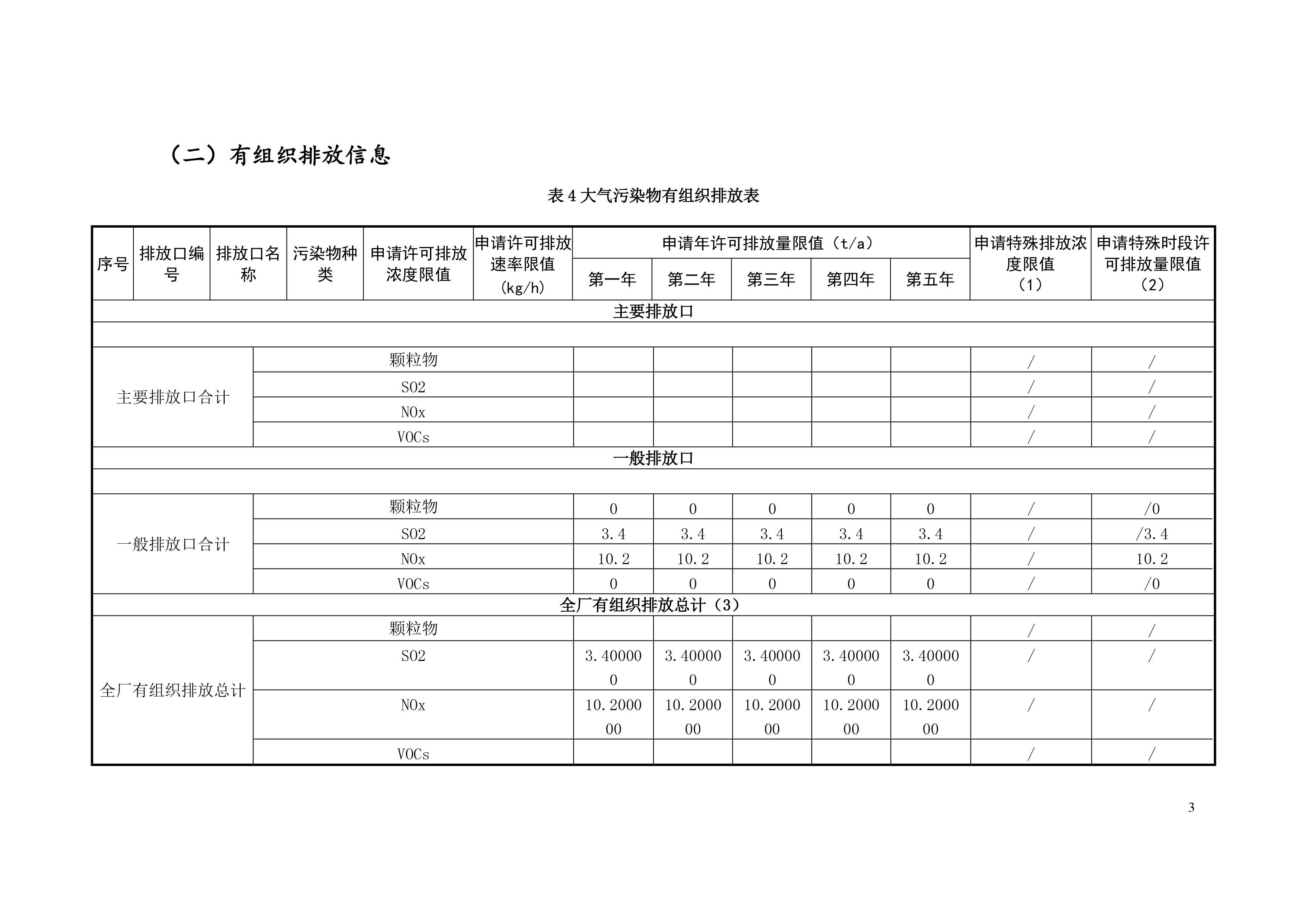 排污許可證申請前信息公開(kāi)表-4