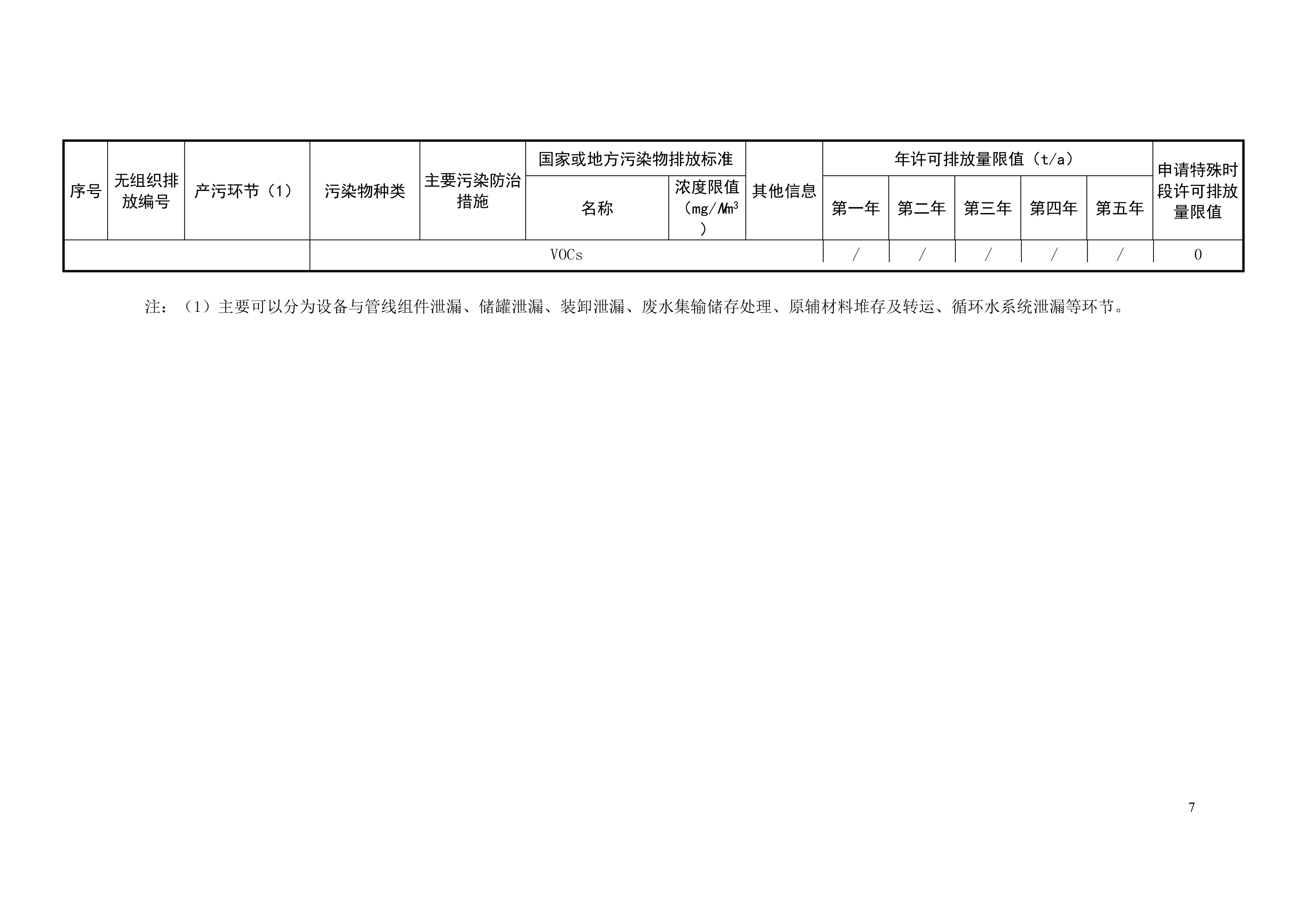 排污許可證申請前信息公開(kāi)表-8