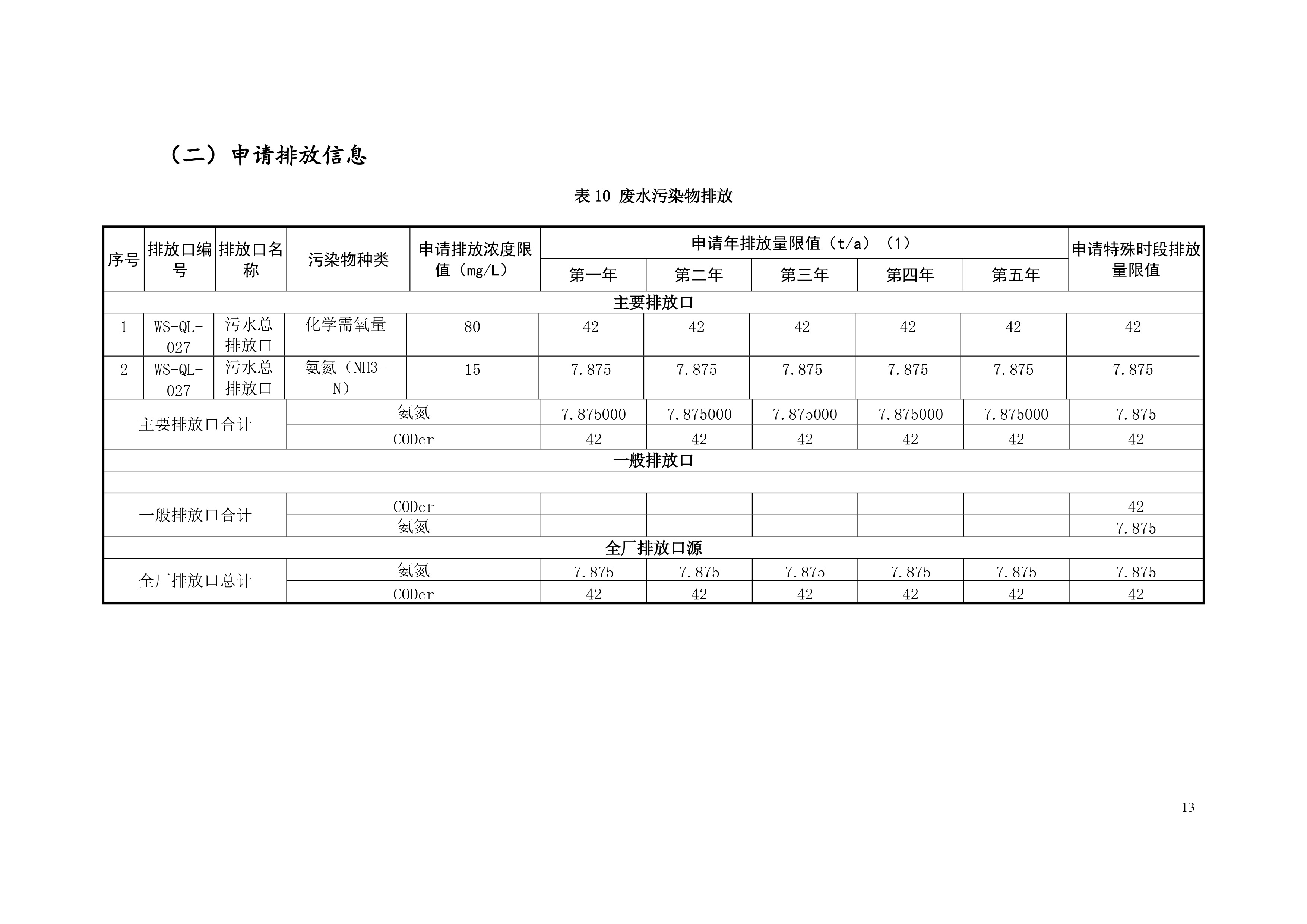 排污許可證申請前信息公開(kāi)表-14