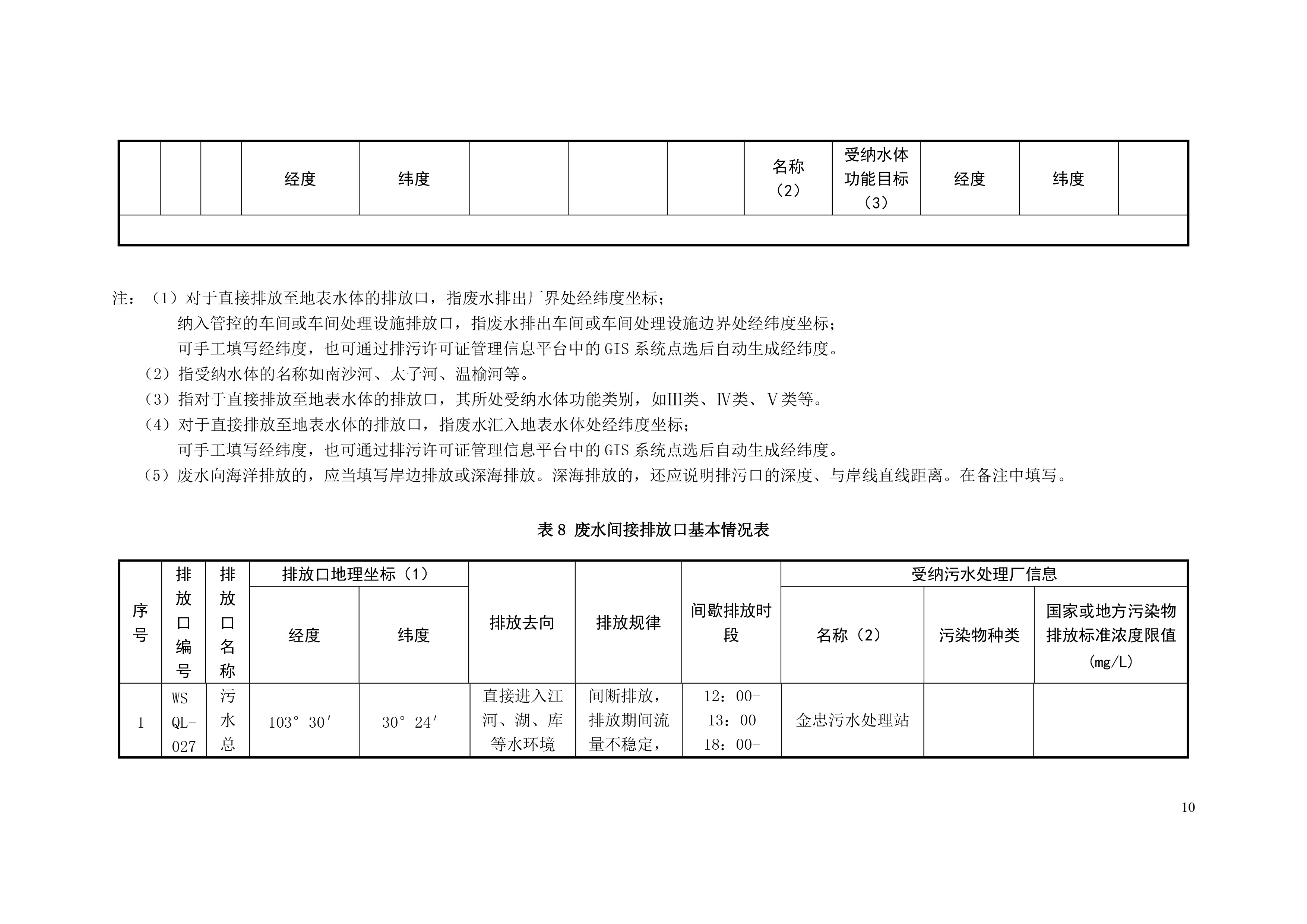 排污許可證申請前信息公開(kāi)表-11