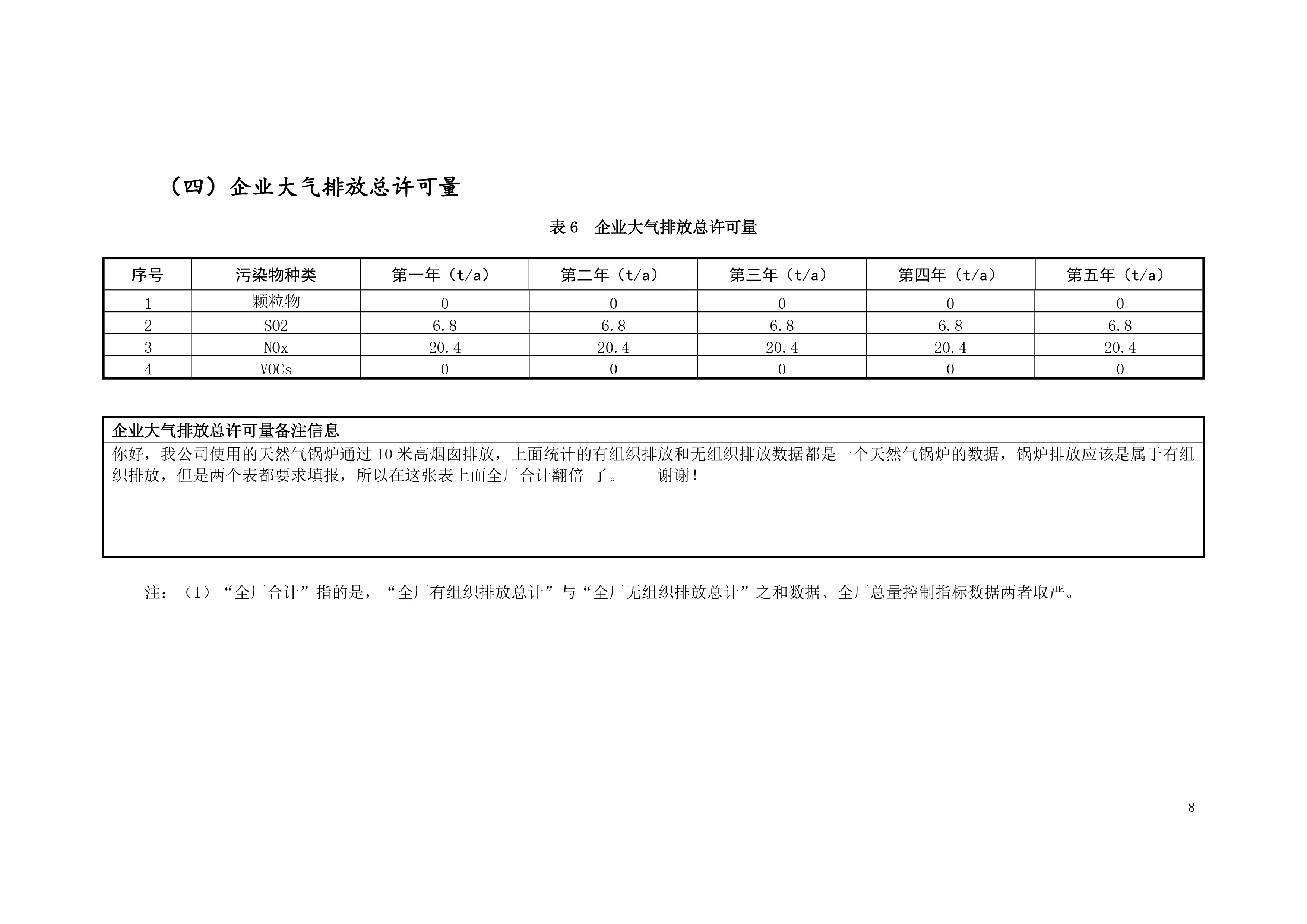 排污許可證申請前信息公開(kāi)表-9