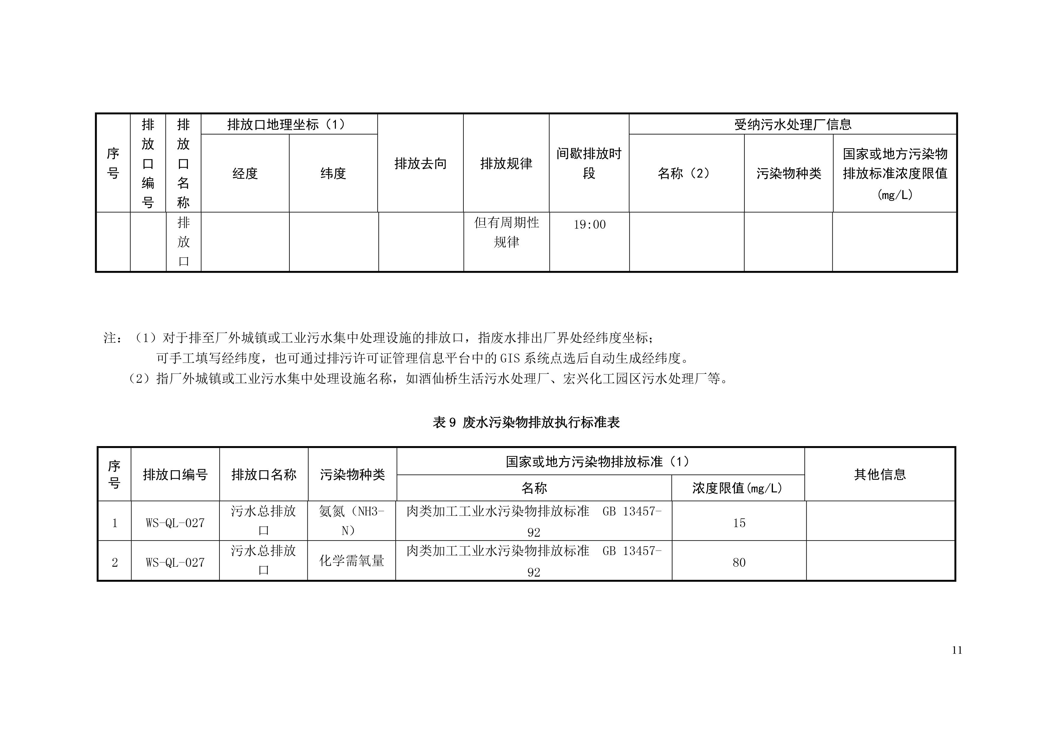 排污許可證申請前信息公開(kāi)表-12